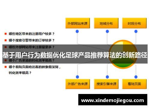 基于用户行为数据优化足球产品推荐算法的创新路径