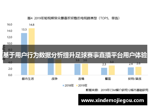 基于用户行为数据分析提升足球赛事直播平台用户体验